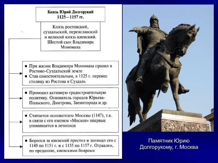 Памятник Юрию Долгорукому, г. Москва