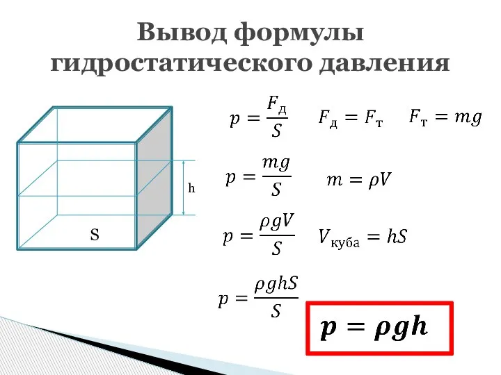 Вывод формулы гидростатического давления h S