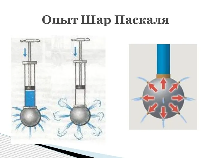 Опыт Шар Паскаля