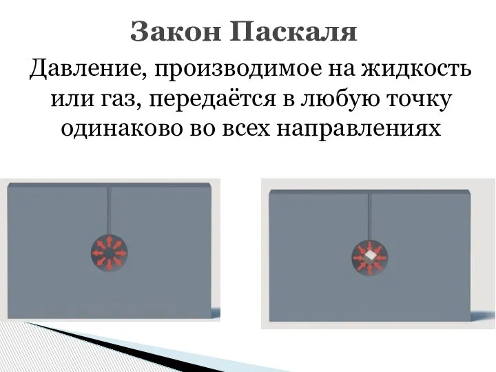 Давление, производимое на жидкость или газ, передаётся в любую точку одинаково во всех направлениях Закон Паскаля