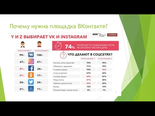 Почему нужна площадка ВКонтакте?