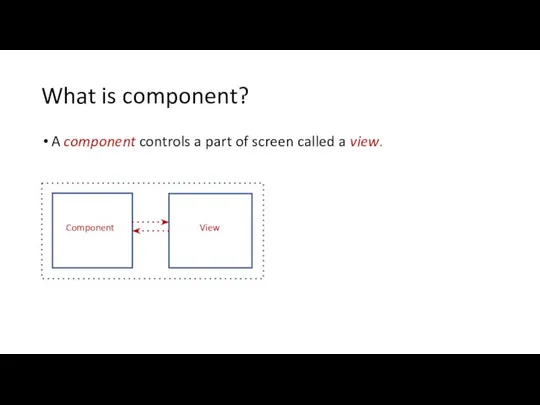 What is component? A component controls a part of screen called a view. Component View