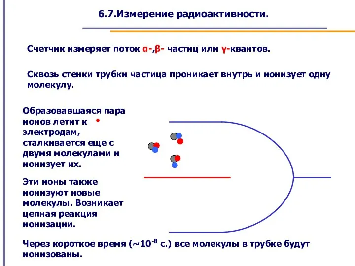 6.7.Измерение радиоактивности. Счетчик измеряет поток α-,β- частиц или γ-квантов. Сквозь стенки трубки