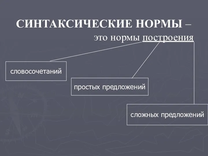 СИНТАКСИЧЕСКИЕ НОРМЫ – это нормы построения словосочетаний простых предложений сложных предложений