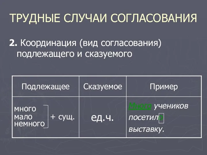 ТРУДНЫЕ СЛУЧАИ СОГЛАСОВАНИЯ 2. Координация (вид согласования) подлежащего и сказуемого