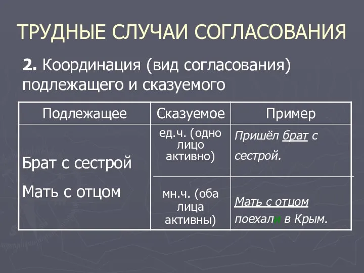 ТРУДНЫЕ СЛУЧАИ СОГЛАСОВАНИЯ 2. Координация (вид согласования) подлежащего и сказуемого