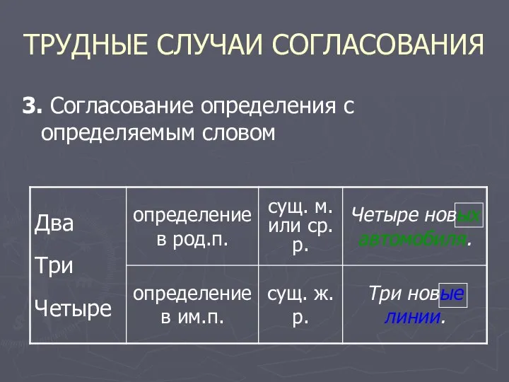 ТРУДНЫЕ СЛУЧАИ СОГЛАСОВАНИЯ 3. Согласование определения с определяемым словом