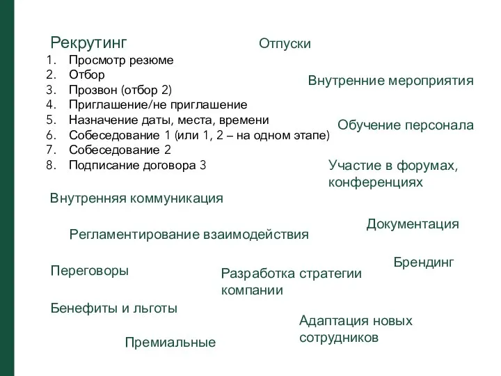 Рекрутинг Просмотр резюме Отбор Прозвон (отбор 2) Приглашение/не приглашение Назначение даты, места,