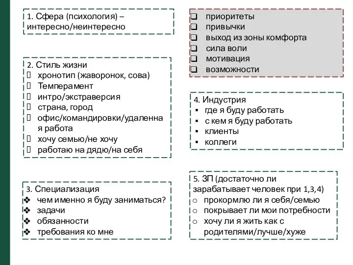 1. Сфера (психология) – интересно/неинтересно 2. Стиль жизни хронотип (жаворонок, сова) Темперамент