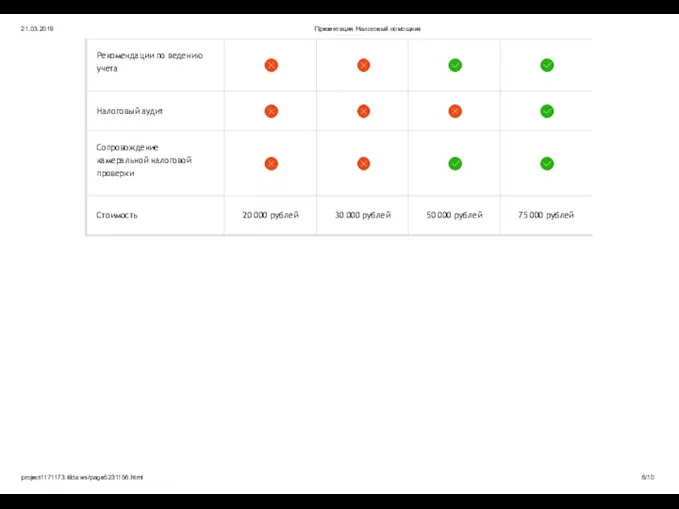 21.03.2019 Презентация Налоговый помощник project1171173.tilda.ws/page5231156.html /10