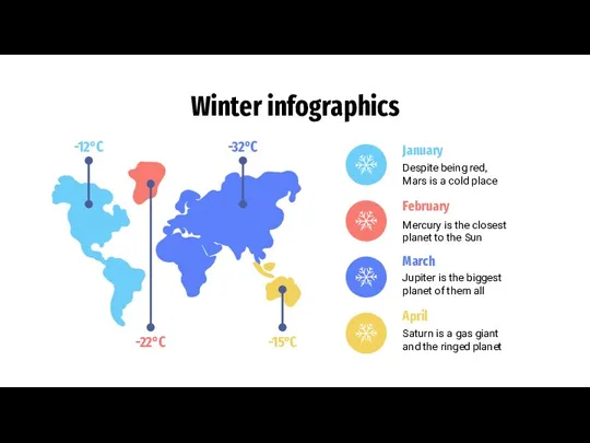 Winter infographics -32°C -15°C -12°C -22°C
