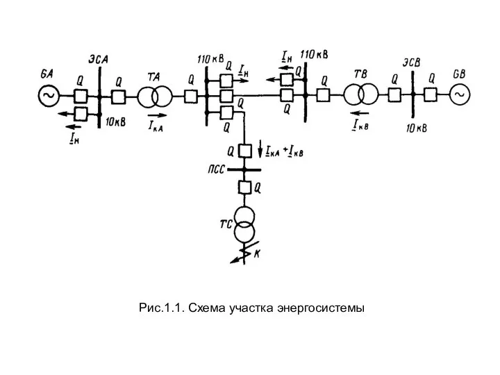 Рис.1.1. Схема участка энергосистемы