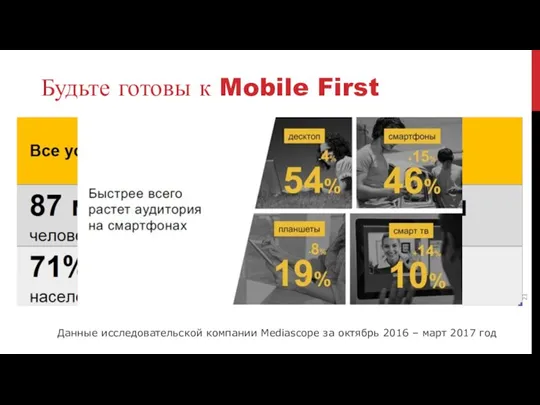 Будьте готовы к Mobile First Данные исследовательской компании Mediascope за октябрь 2016 – март 2017 год