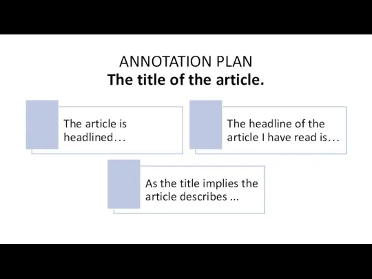ANNOTATION PLAN The title of the article.