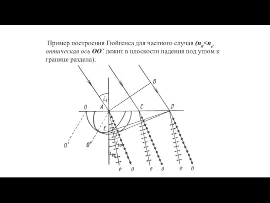 Пример построения Гюйгенса для частного случая (n0