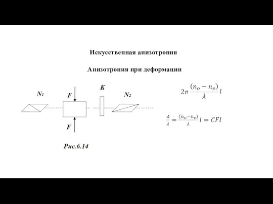 Искусственная анизотропия Анизотропия при деформации