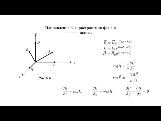 Направление распространения фазы и энергии волны.