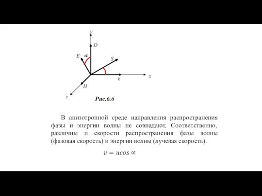 В анизотропной среде направления распространения фазы и энергии волны не совпадают. Соответственно,