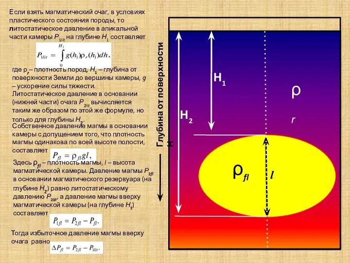 где ρ Если взять магматический очаг, в условиях пластического состояния породы, то