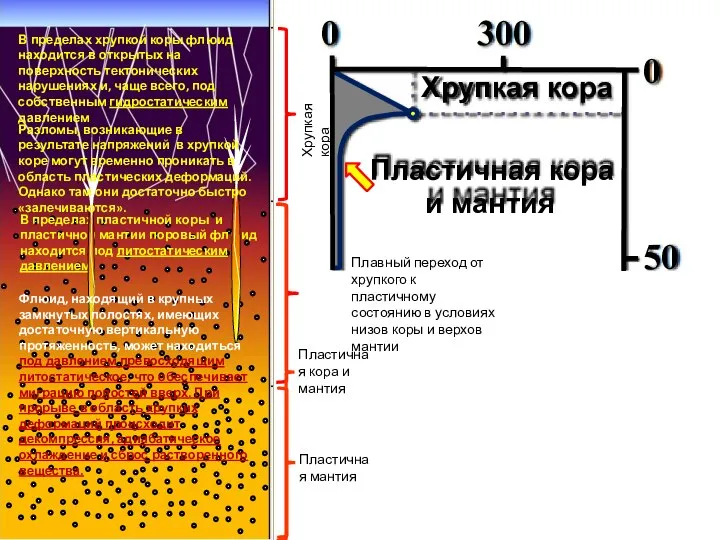 Без исключения для всех эндогенных процессов важны реологические свойства коры мантии и