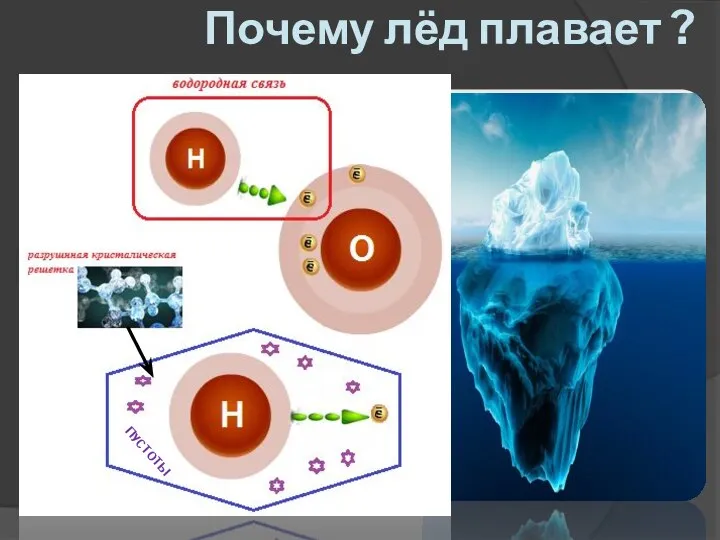 Почему лёд плавает ? ПУСТОТЫ