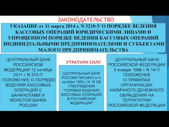 ЗАКОНОДАТЕЛЬСТВО УТРАТИЛИ СИЛУ УКАЗАНИЕ от 11 марта 2014 г. N 3210-У О