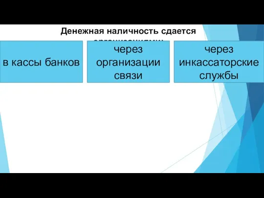 Денежная наличность сдается организациями: в кассы банков через организации связи через инкассаторские службы