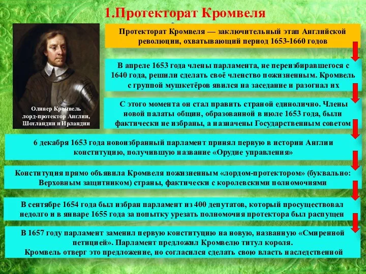 1.Протекторат Кромвеля Оливер Кромвель лорд-протектор Англии, Шотландии и Ирландии Протекторат Кромвеля —