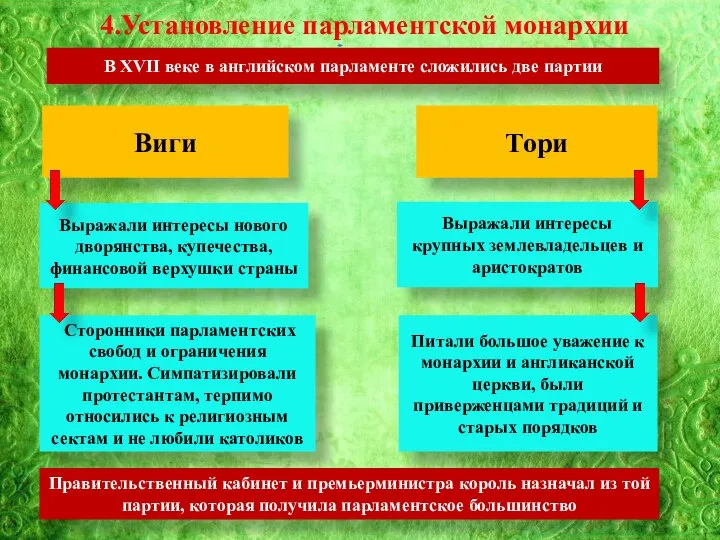 4.Установление парламентской монархии В XVII веке в английском парламенте сложились две партии