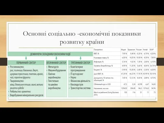 Основні соціально -економічні показники розвитку країни