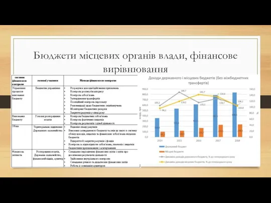 Бюджети місцевих органів влади, фінансове вирівнювання