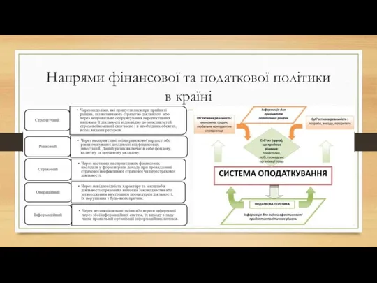 Напрями фінансової та податкової політики в країні