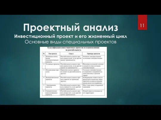 Проектный анализ Инвестиционный проект и его жизненный цикл Основные виды специальных проектов