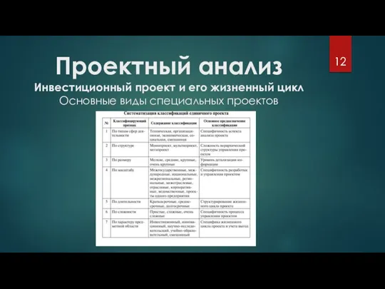 Проектный анализ Инвестиционный проект и его жизненный цикл Основные виды специальных проектов