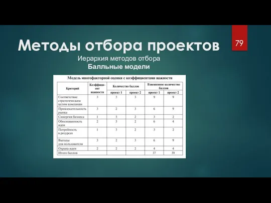 Методы отбора проектов Иерархия методов отбора Балльные модели