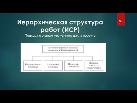 Иерархическая структура работ (ИСР) Подход по этапам жизненного цикла проекта