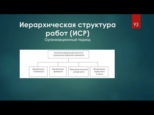 Иерархическая структура работ (ИСР) Организационный подход