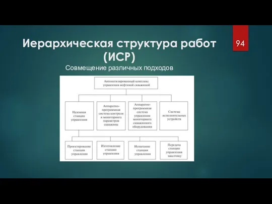 Иерархическая структура работ (ИСР) Совмещение различных подходов