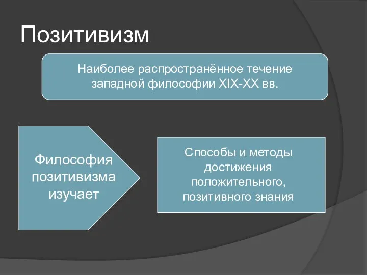 Позитивизм Наиболее распространённое течение западной философии XIX-XX вв. Философия позитивизма изучает Способы