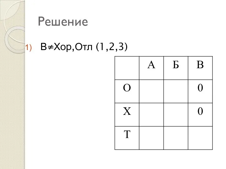 Решение В≠Хор,Отл (1,2,3)