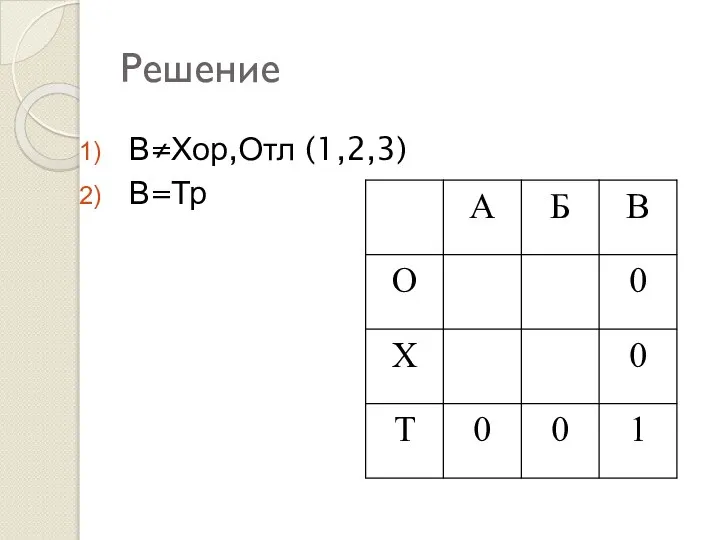 Решение В≠Хор,Отл (1,2,3) В=Тр