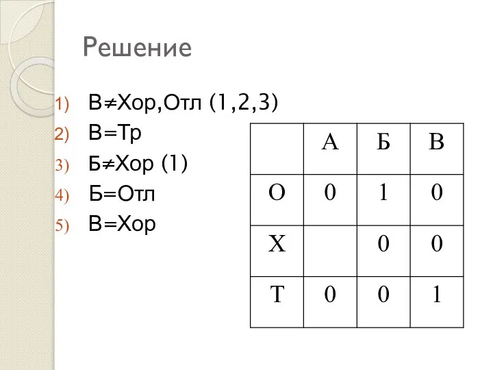 Решение В≠Хор,Отл (1,2,3) В=Тр Б≠Хор (1) Б=Отл В=Хор