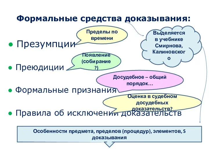 Формальные средства доказывания: ● Презумпции ● Преюдиции ● Формальные признания ● Правила