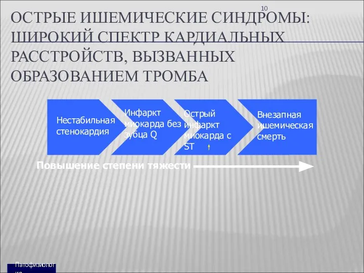 ОСТРЫЕ ИШЕМИЧЕСКИЕ СИНДРОМЫ: ШИРОКИЙ СПЕКТР КАРДИАЛЬНЫХ РАССТРОЙСТВ, ВЫЗВАННЫХ ОБРАЗОВАНИЕМ ТРОМБА Внезапная ишемическая