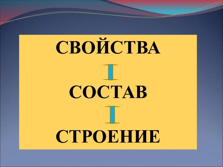 СВОЙСТВА СОСТАВ СТРОЕНИЕ