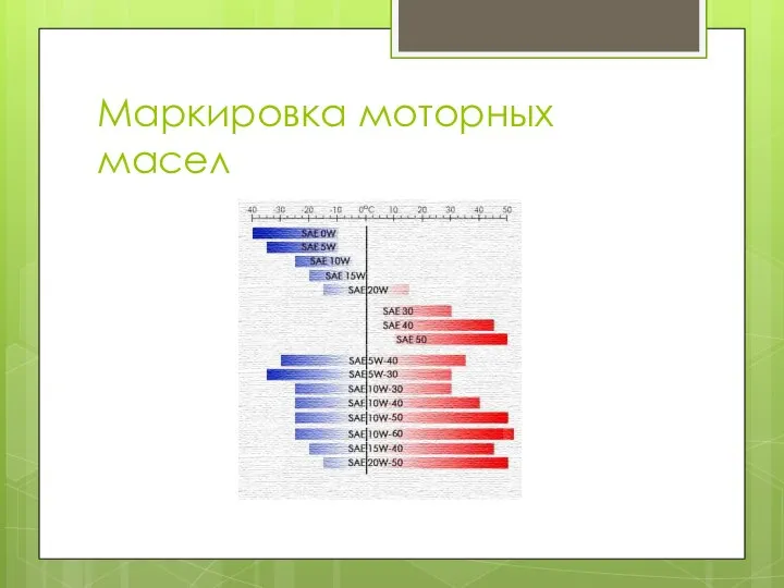 Маркировка моторных масел