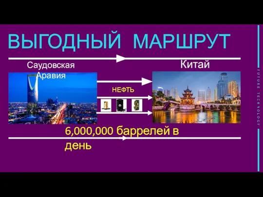 Саудовская Аравия Китай ВЫГОДНЫЙ МАРШРУТ НЕФТЬ 6,000,000 баррелей в день