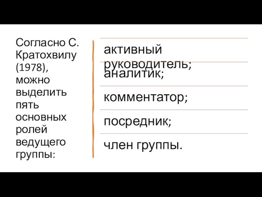 Согласно С. Кратохвилу (1978), можно выделить пять основных ролей ведущего группы: