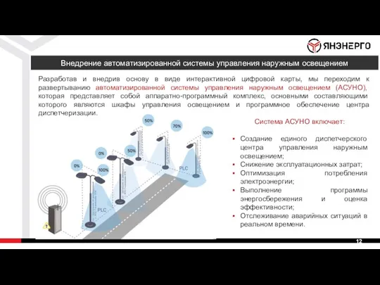 Внедрение автоматизированной системы управления наружным освещением Система АСУНО включает: Создание единого диспетчерского