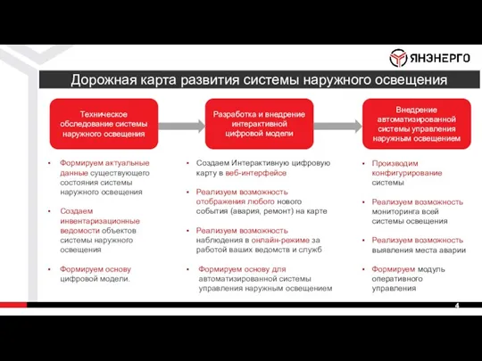 Дорожная карта развития системы наружного освещения Техническое обследование системы наружного освещения Разработка